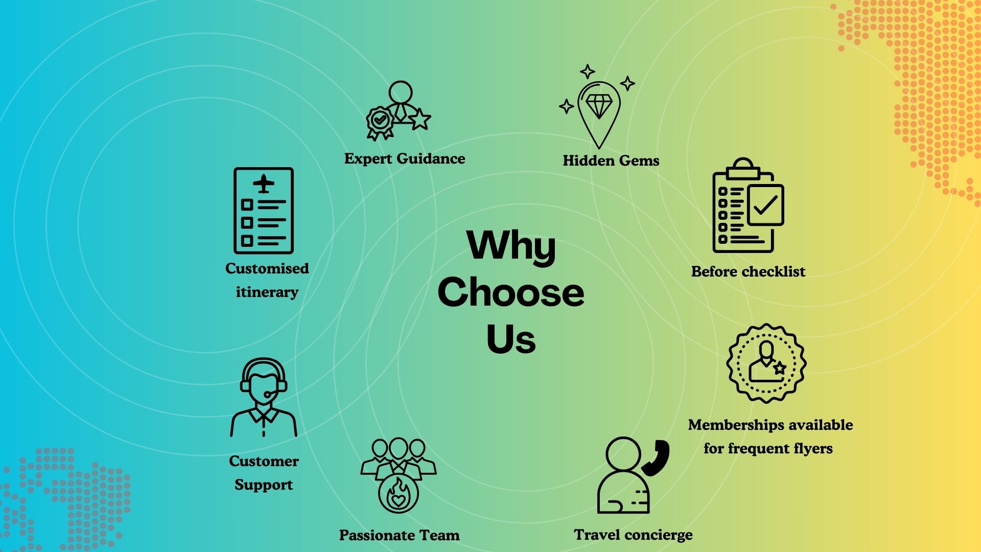 Premium Services  Plan