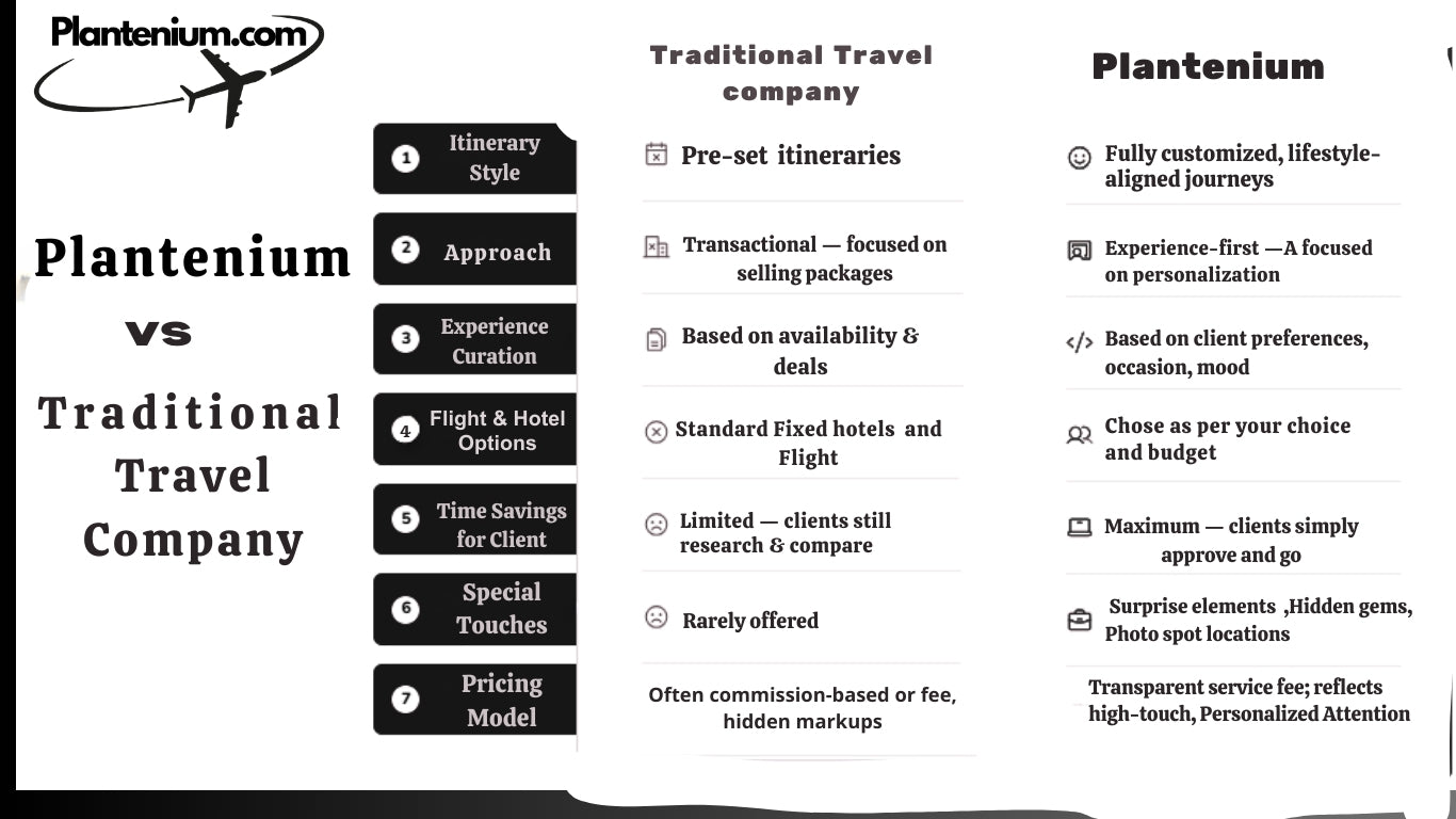 Concierge Service Package