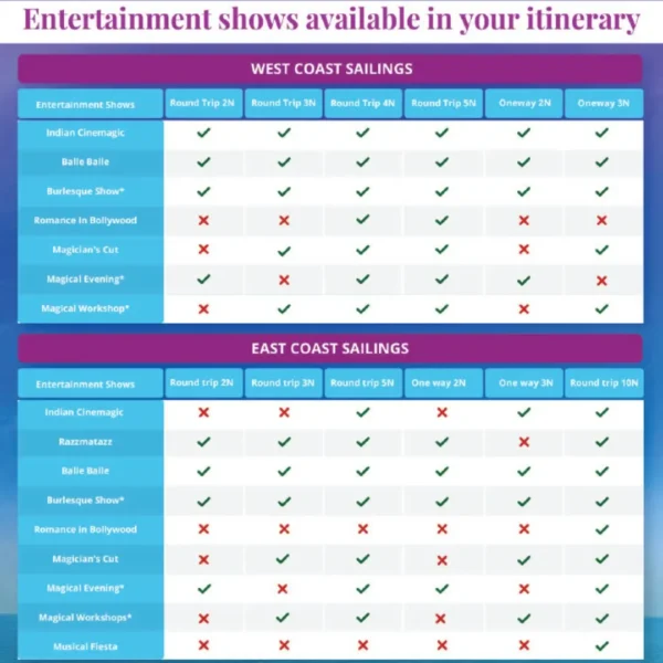 Cordelia Cruise Mumbai To Goa